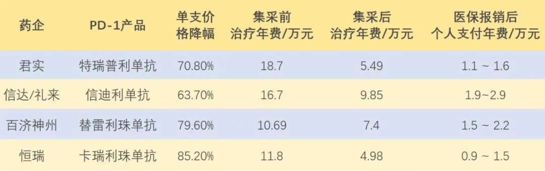 国产PD-1抗癌药的好日子到头了？
