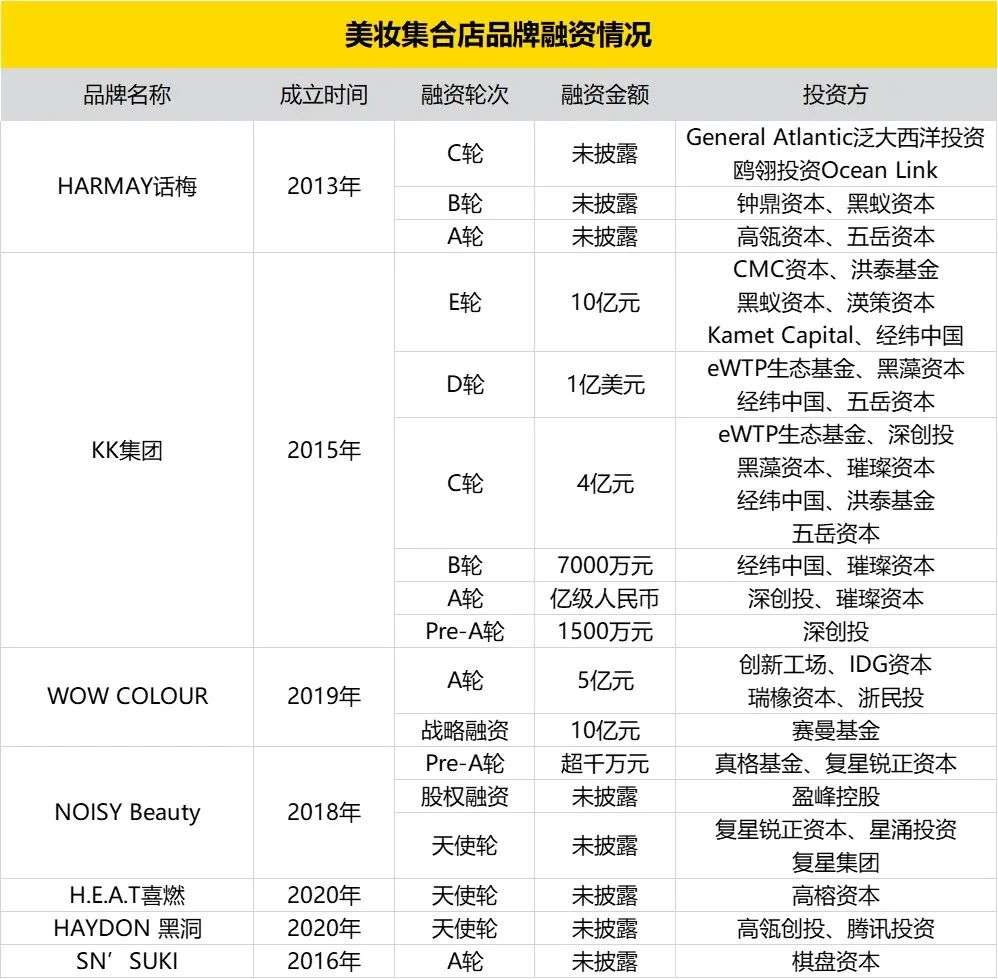 5家店估值50亿，又一个新赛道爆发：一线VC悉数下场