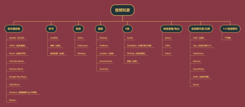 荔枝全年营收增长近1/3，抛开表象再看音频社交