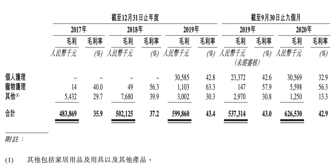 80后女掌门拿下立白系第一个IPO，到底谁是“中国宝洁”？