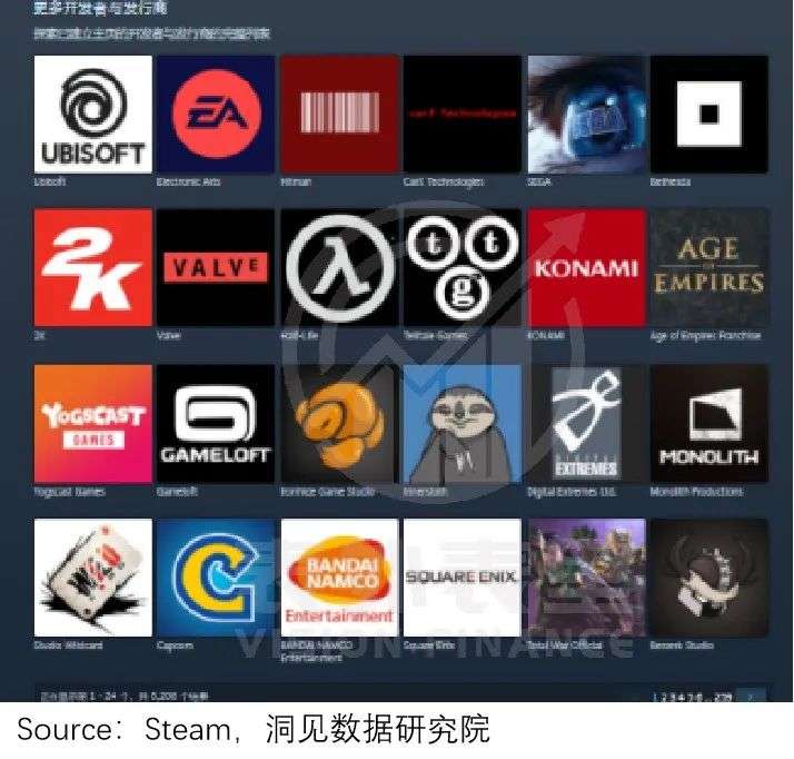 “G胖一微笑，我就想递钱”，Steam魔法从何而来？