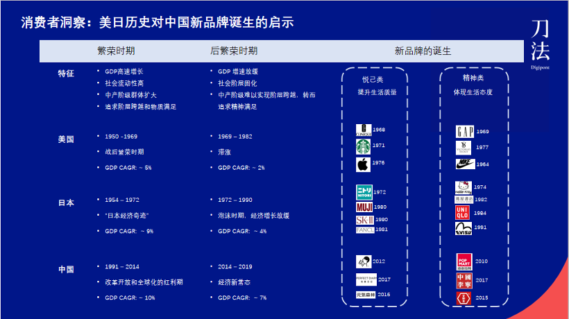 2021，新消費品牌嘅品類機會喺邊入面？