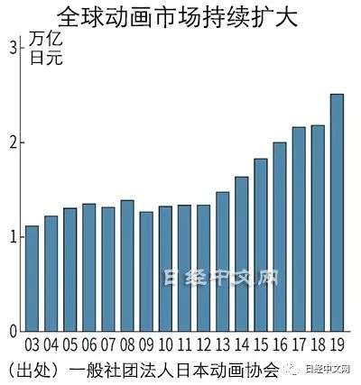 动漫歌曲成为日本音乐海外拓展先锋