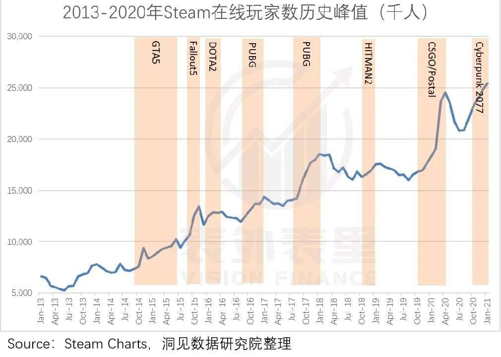 “G胖一微笑，我就想递钱”，Steam魔法从何而来？