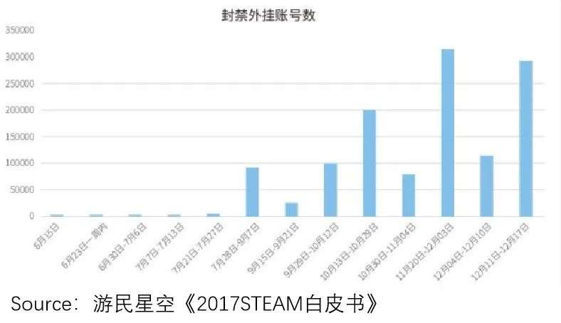 “G胖一微笑，我就想递钱”，Steam魔法从何而来？