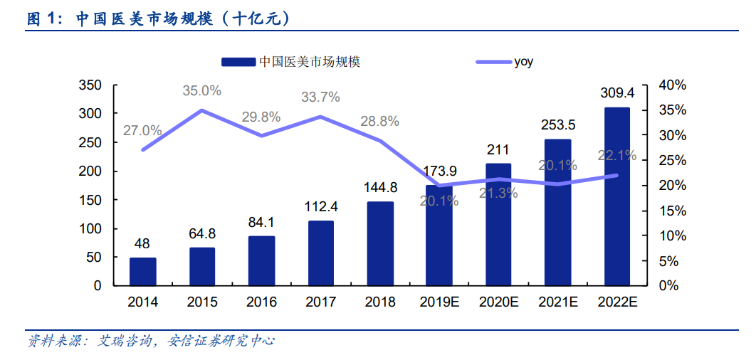 “女茅”爱美客跌落人间，股价腰斩市值蒸发700亿