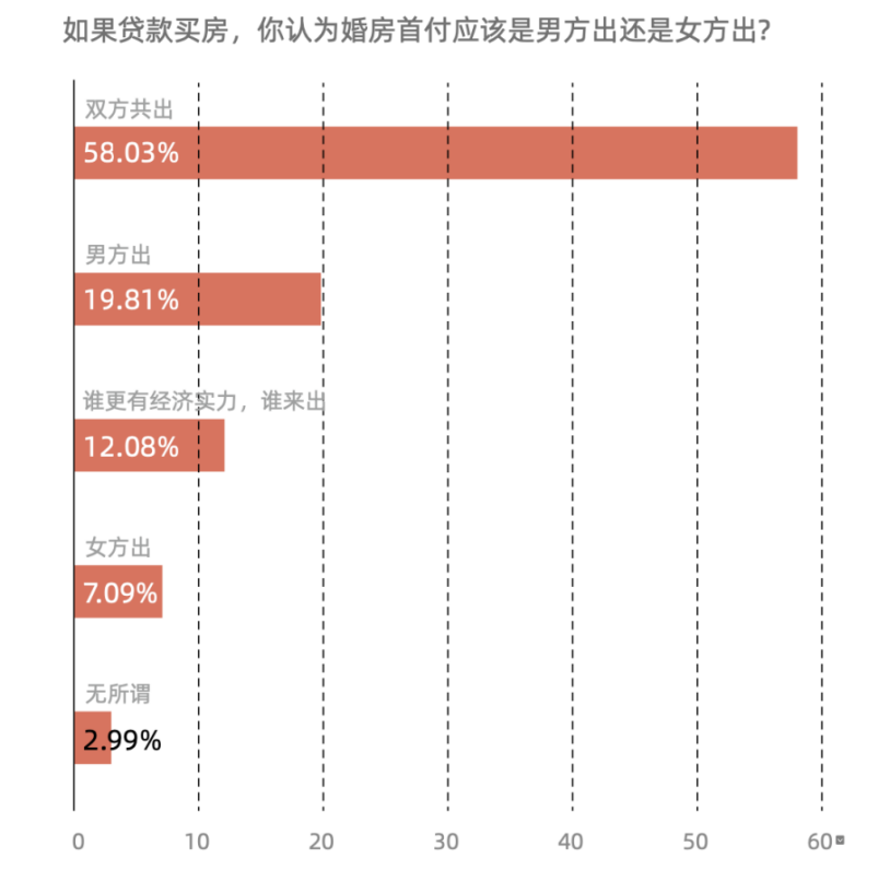 买房这件事上，这届女性拿的是大女主剧本