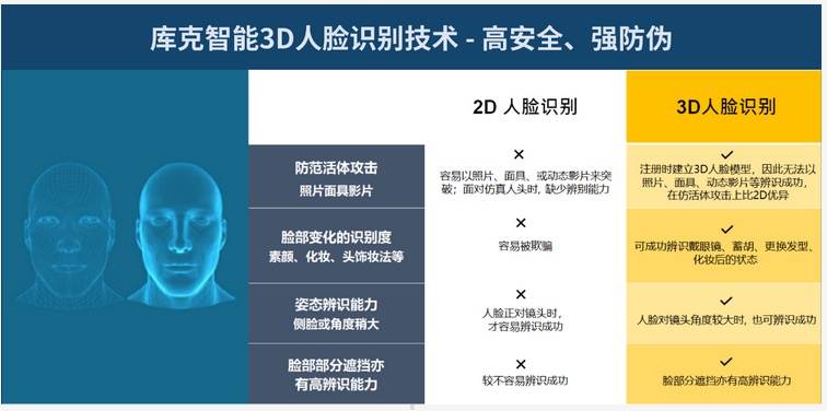 比特大陆孵化公司「库克智能」发布3D人脸识别智能终端新品