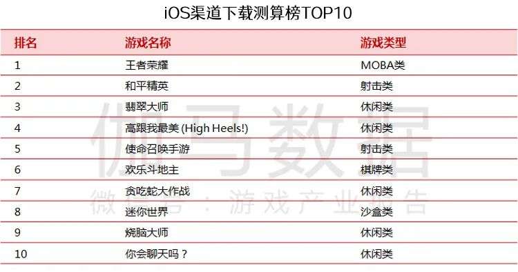 伽马数据2月报告: 春节效应明显移动游戏环比升12.24%，中国港澳台市场值得关注