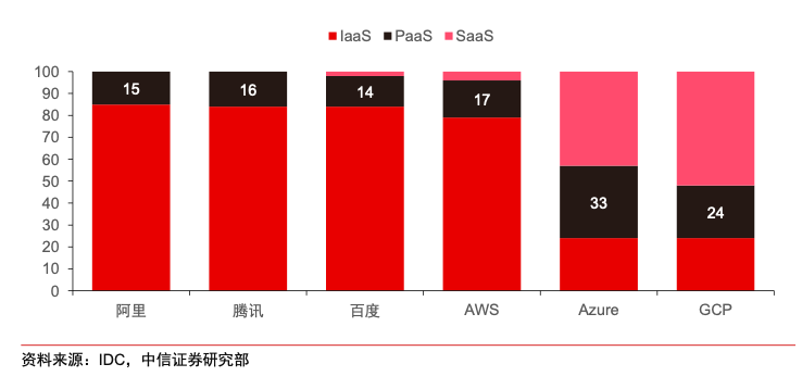 十二年了，阿里云终于盈利了