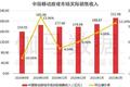 伽马数据2月报告: 春节效应明显移动游戏环比升12.24%，中国港澳台市场值得关注