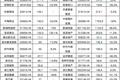 物业板块总市值突破八千亿，部分将接近或反超地产股