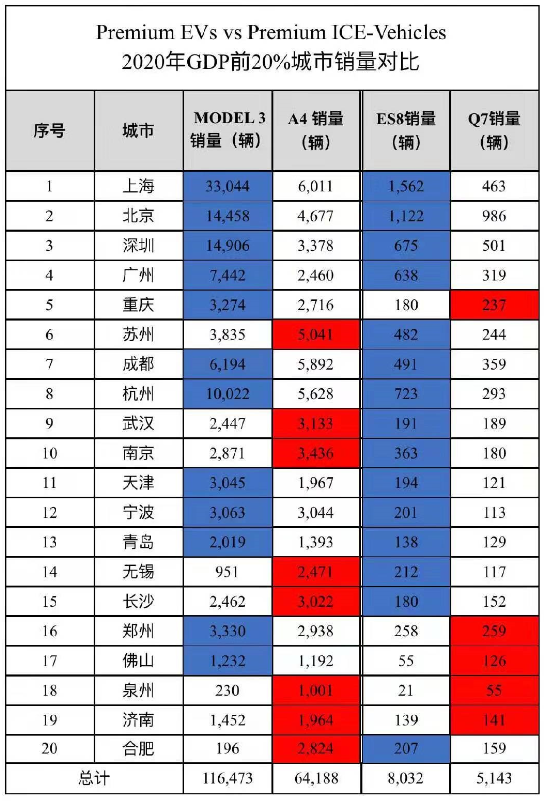 新能源汽车的销量好了，为什么在资本市场反而不香了？