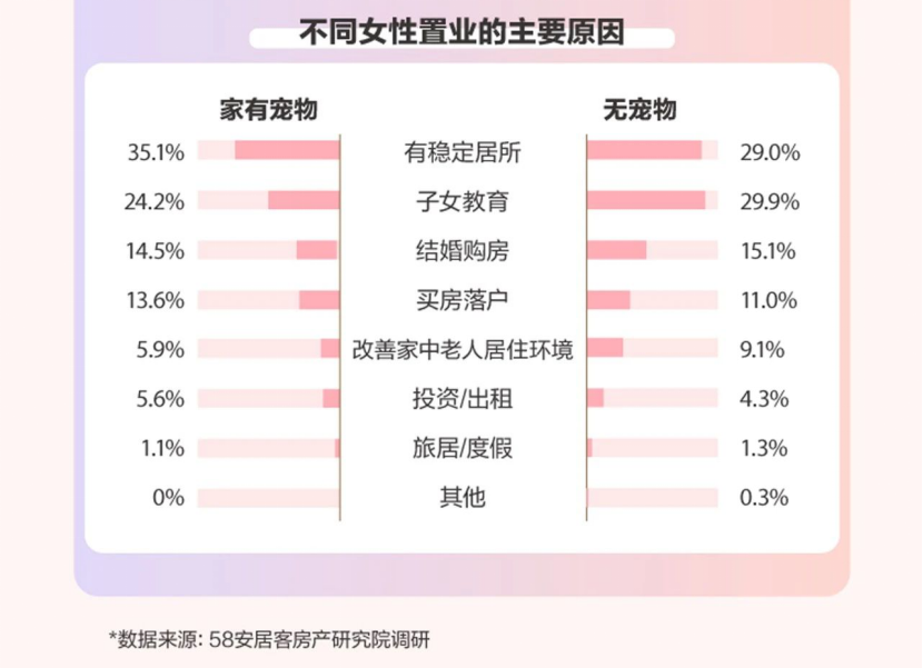 买房这件事上，这届女性拿的是大女主剧本