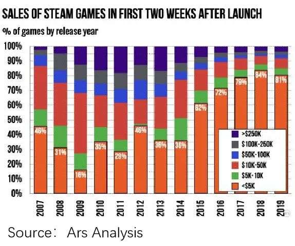 “G胖一微笑，我就想递钱”，Steam魔法从何而来？