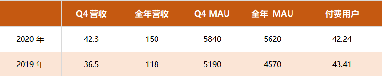 荔枝全年营收增长近1/3，抛开表象再看音频社交