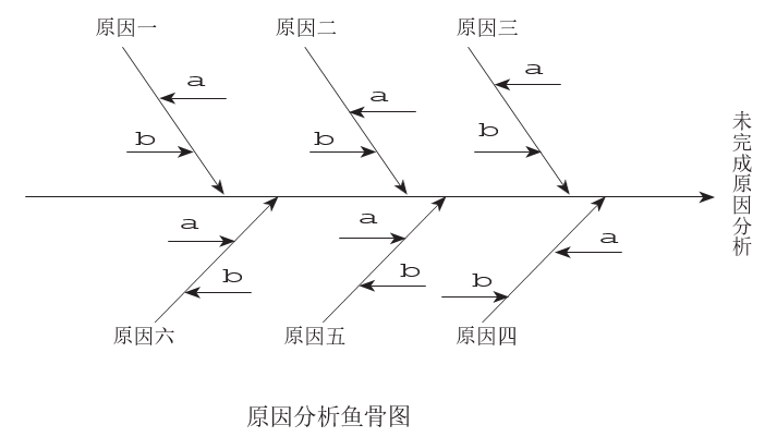 为什么不取消日报、周报？