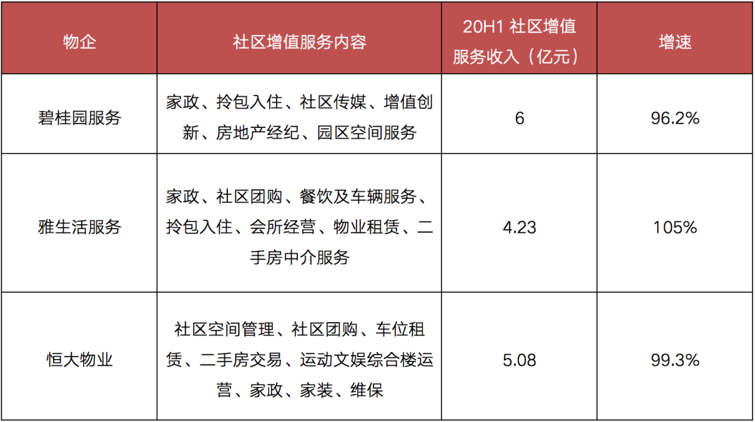 物业板块总市值突破八千亿，部分将接近或反超地产股