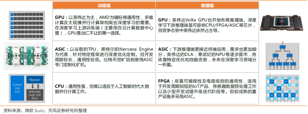 港交所文件透露了一个关于百度芯片的信号