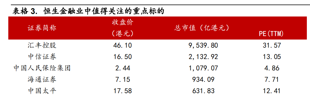 最抗跌的板块何在？港股持续震荡下，这些个股竟然逆势上涨