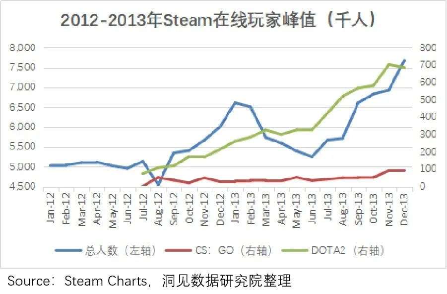 “G胖一微笑，我就想递钱”，Steam魔法从何而来？