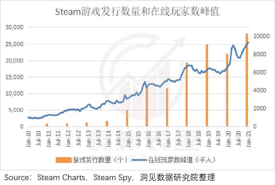 “G胖一微笑，我就想递钱”，Steam魔法从何而来？