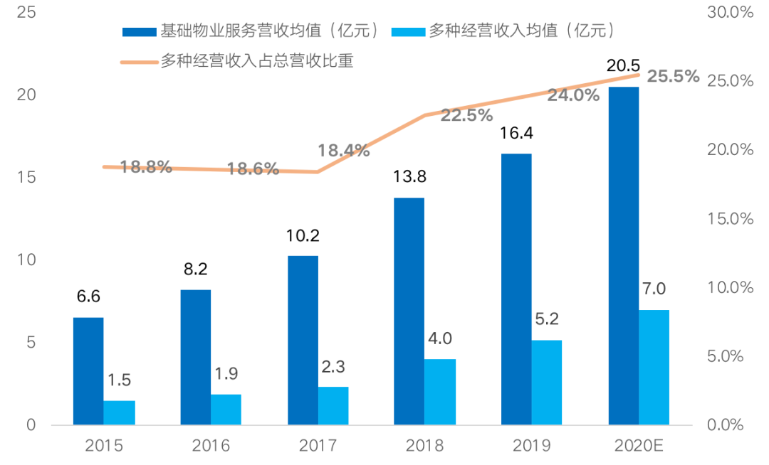 物业板块总市值突破八千亿，部分将接近或反超地产股