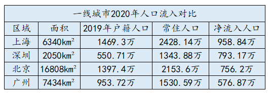 在一线城市买房有多难？