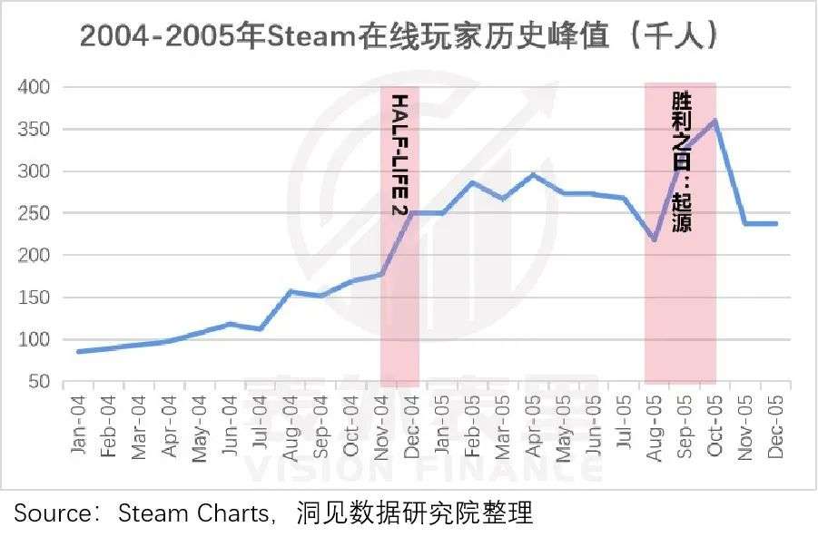 “G胖一微笑，我就想递钱”，Steam魔法从何而来？