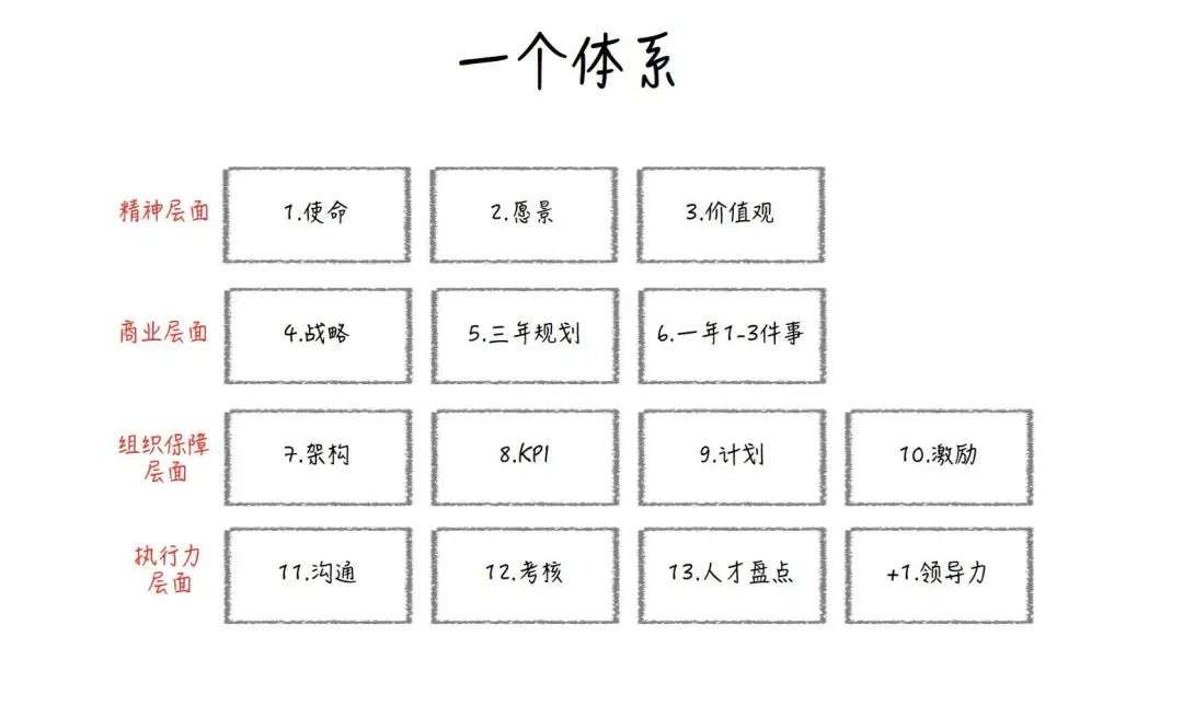 刘润对话黄旭：管理中最重要的13件事丨未来组织