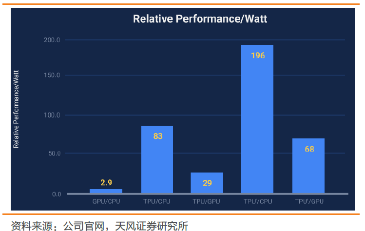 港交所文件透露了一个关于百度芯片的信号