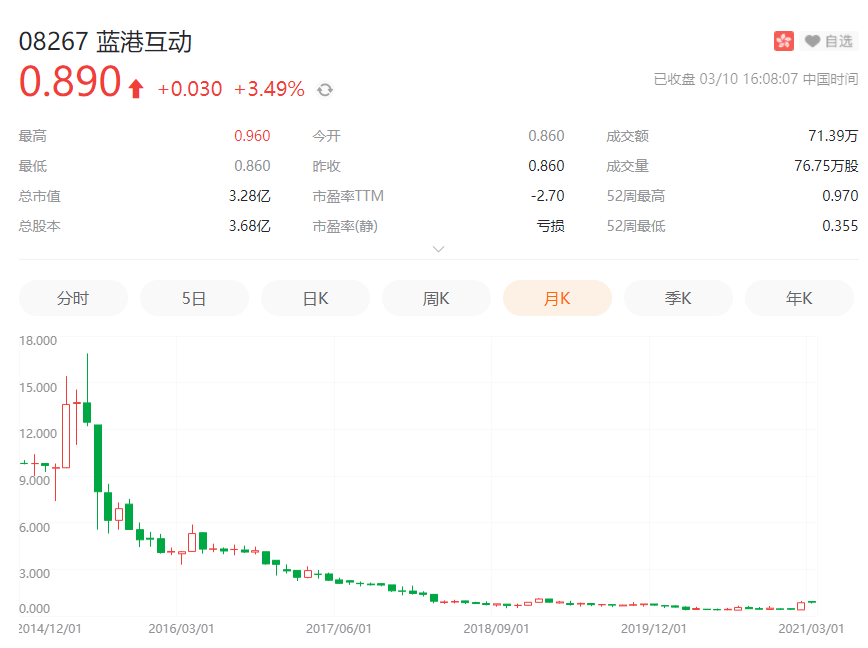 上市公司炒币是个危险信号吗？