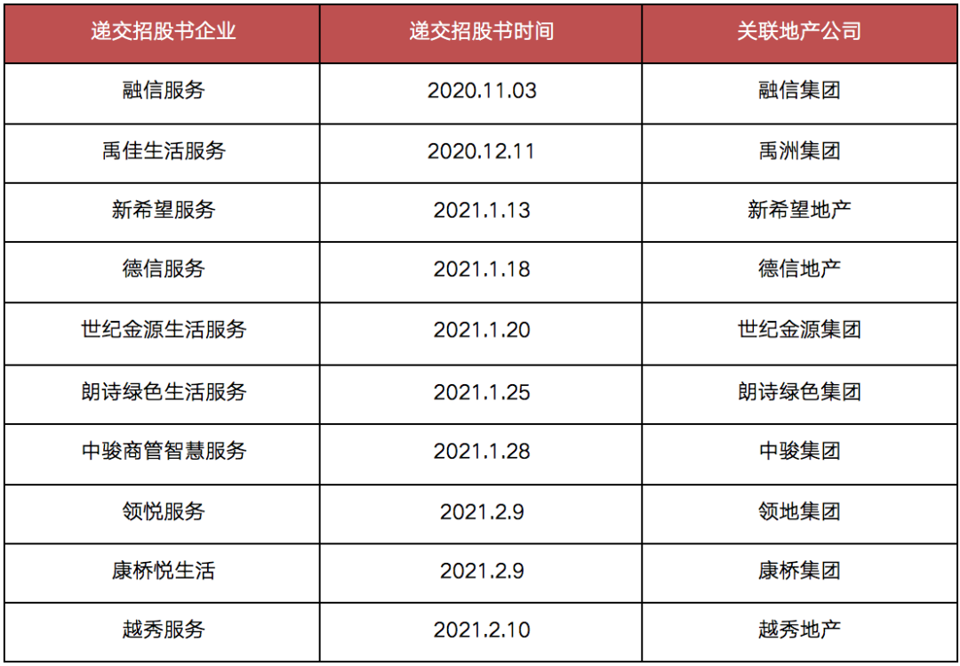 物业板块总市值突破八千亿，部分将接近或反超地产股