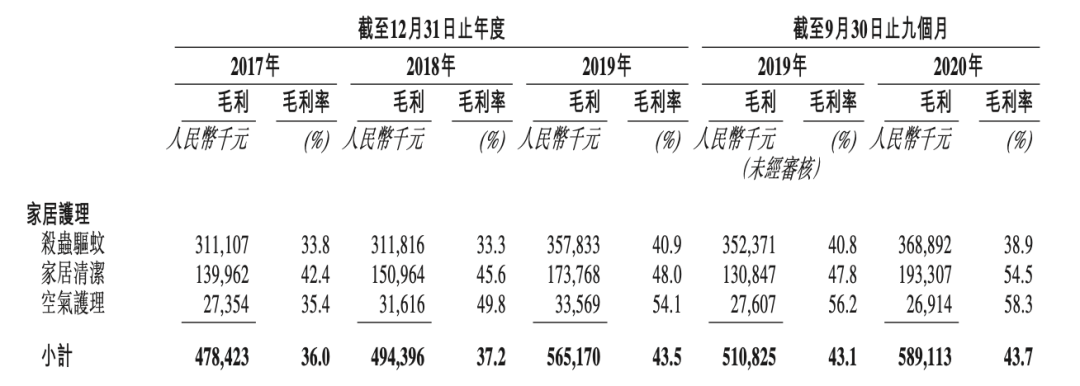 80后女掌门拿下立白系第一个IPO，到底谁是“中国宝洁”？