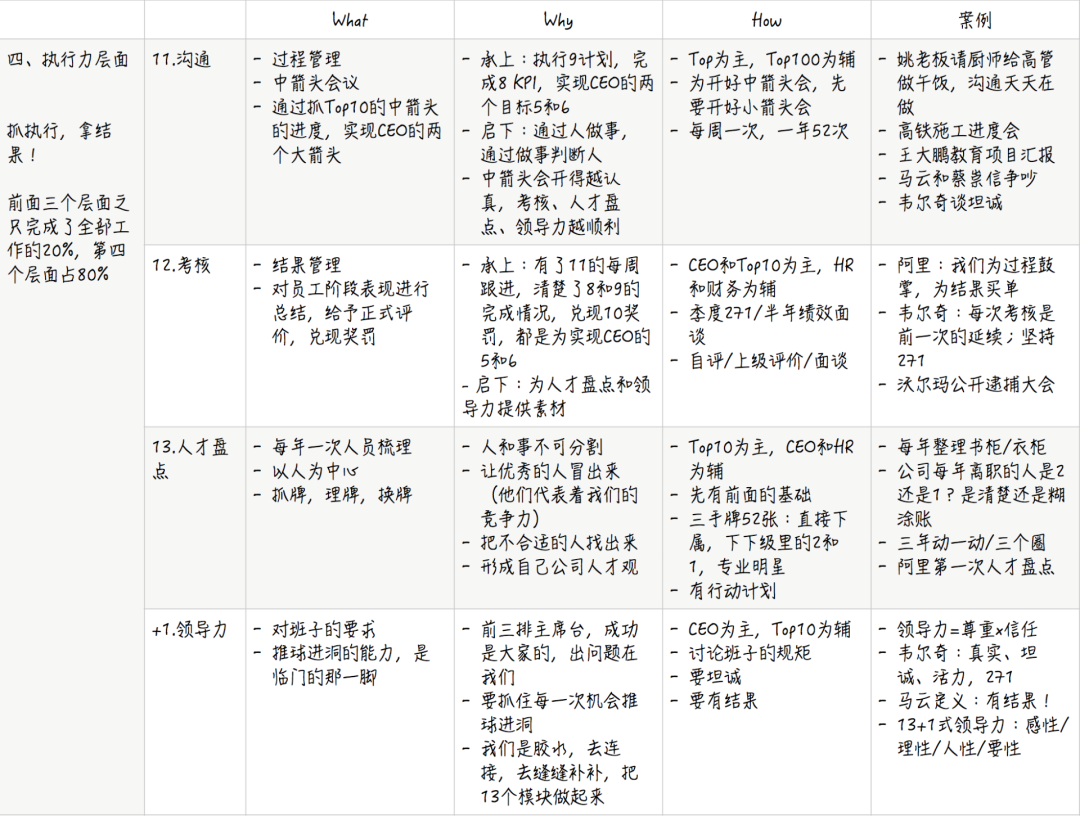 刘润对话黄旭：管理中最重要的13件事丨未来组织