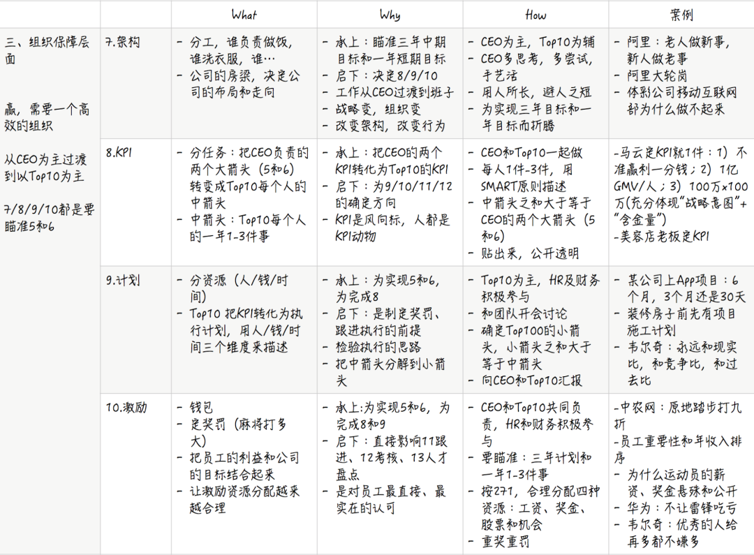 刘润对话黄旭：管理中最重要的13件事丨未来组织