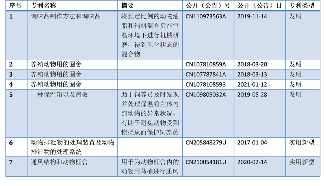 互联网大厂养猪专利谁家强？阿里关心母猪生产，网易充满“猪性关怀”，但京东更强