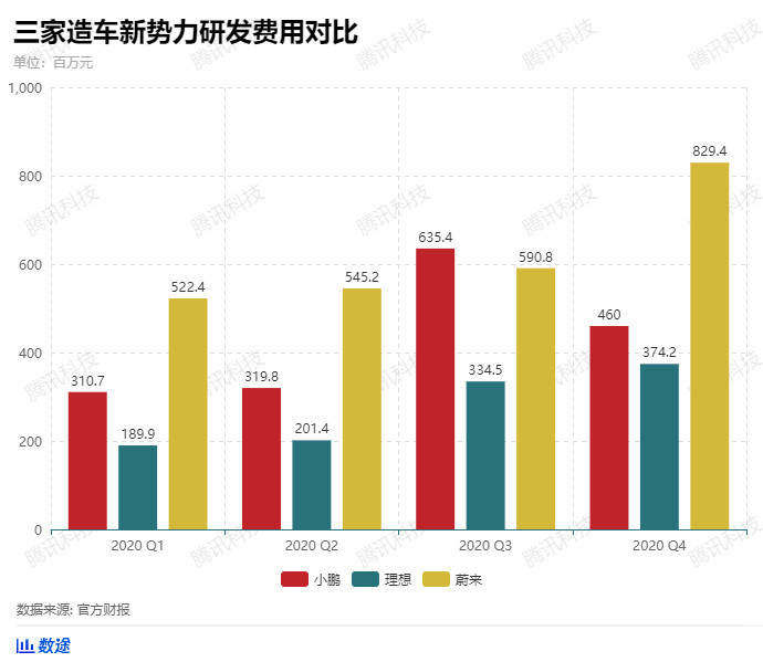 中国新造车三大势力终于要赚钱了，但一季度销量下滑是怎么回事？