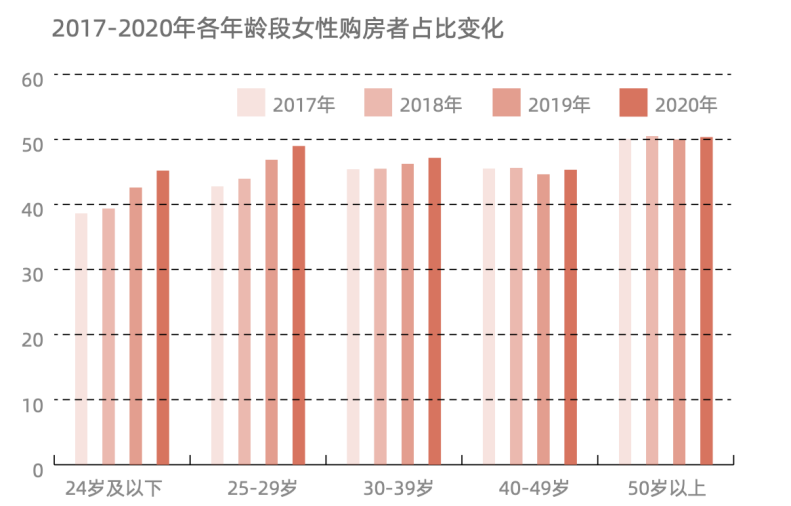 买房这件事上，这届女性拿的是大女主剧本