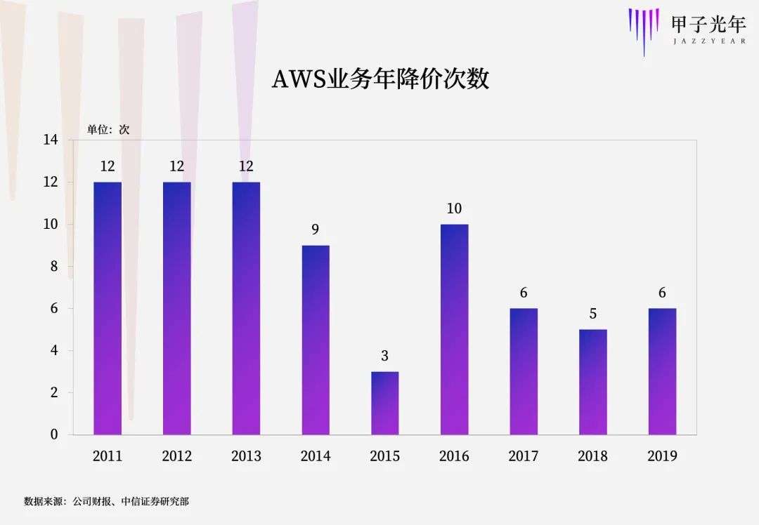 十二年了，阿里云终于盈利了