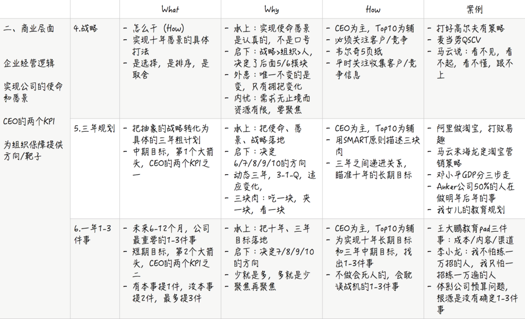 刘润对话黄旭：管理中最重要的13件事丨未来组织