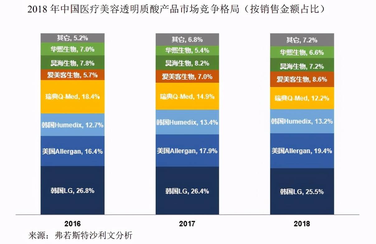 “女茅”爱美客跌落人间，股价腰斩市值蒸发700亿