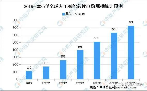 港交所文件透露了一个关于百度芯片的信号