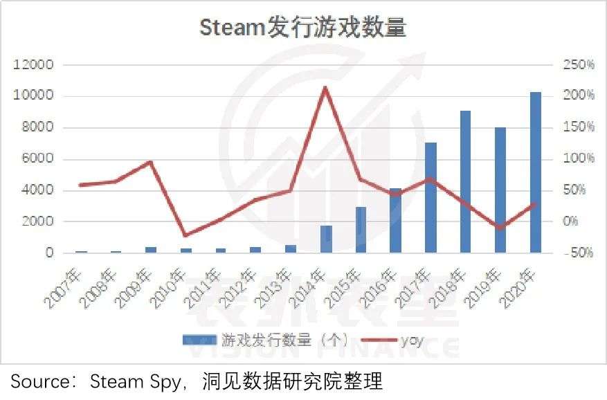 “G胖一微笑，我就想递钱”，Steam魔法从何而来？