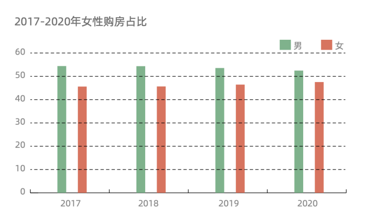 买房这件事上，这届女性拿的是大女主剧本