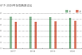 买房这件事上，这届女性拿的是大女主剧本