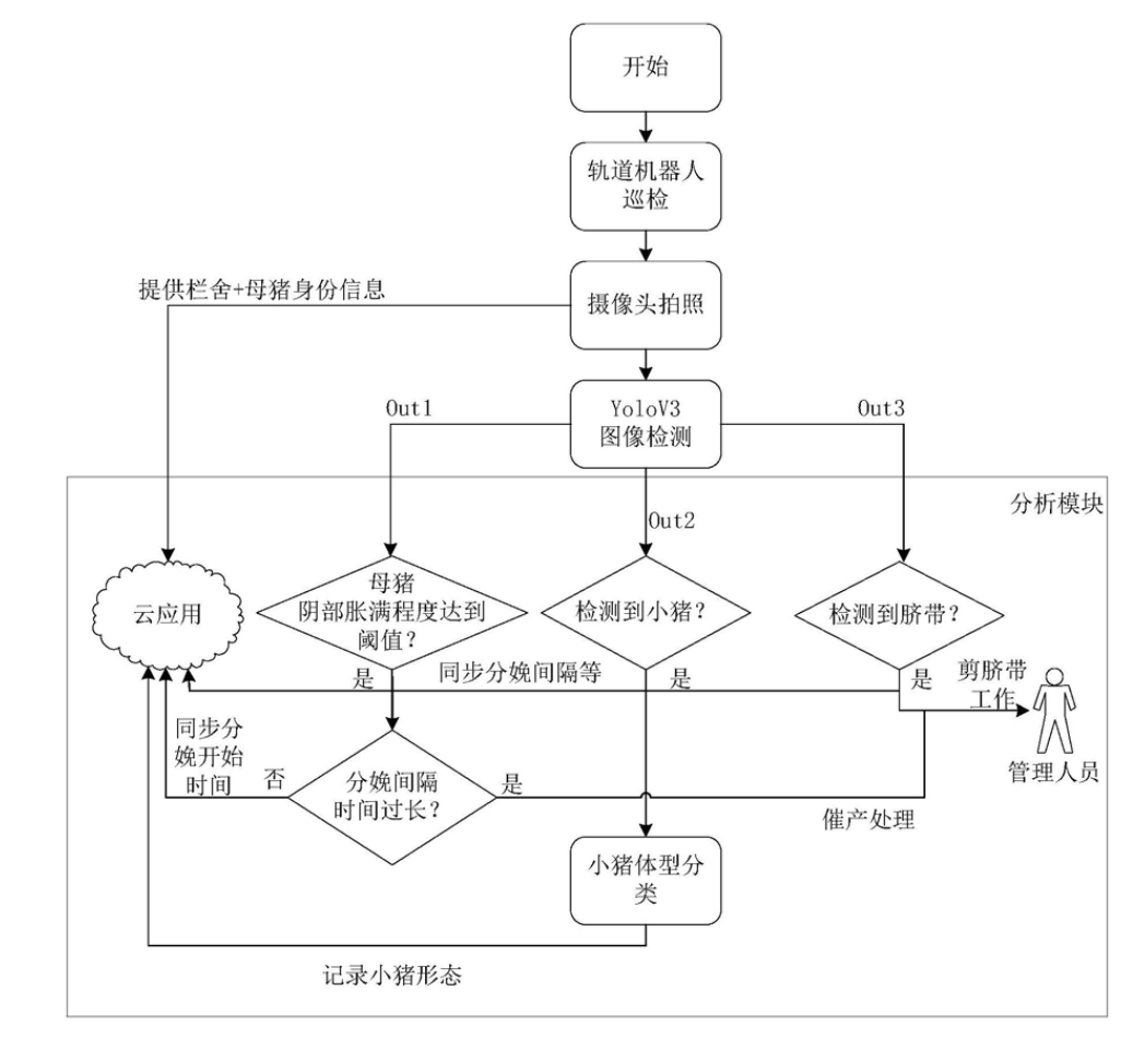 互聯網大廠養豬專利誰家強？阿里雲關心母豬生產，網易充滿“豬性關懷”，但京東更強