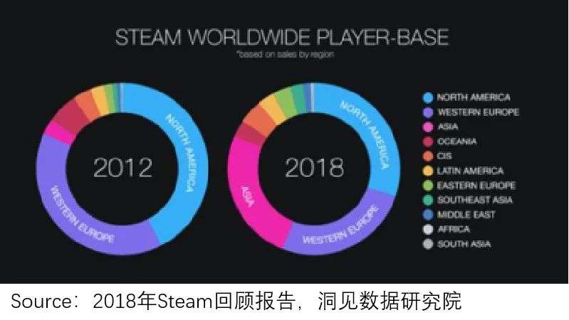 “G胖一微笑，我就想递钱”，Steam魔法从何而来？