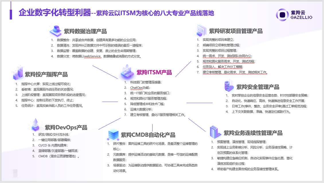 36氪首发 | 专注自主研发新一代ITSM产品，「紫羚云」获腾讯产业生态投资领投数千万元A轮融资