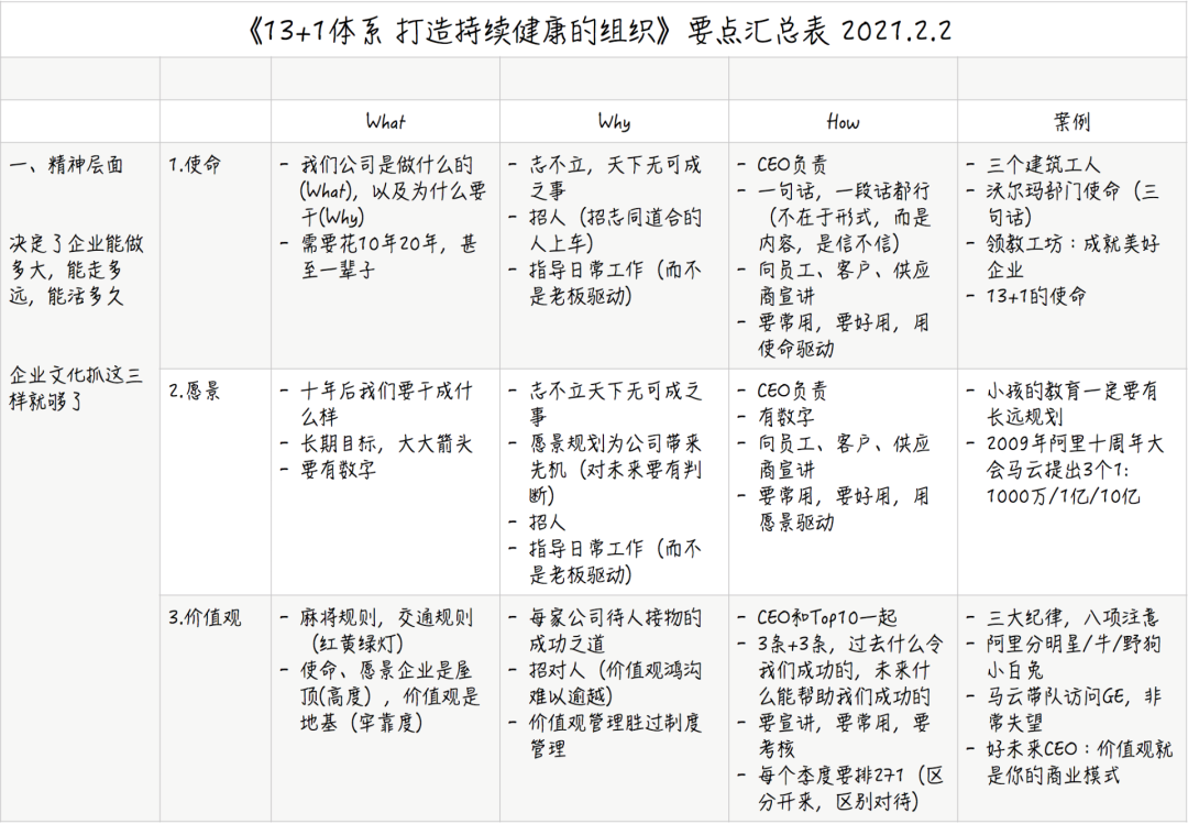 刘润对话黄旭：管理中最重要的13件事丨未来组织